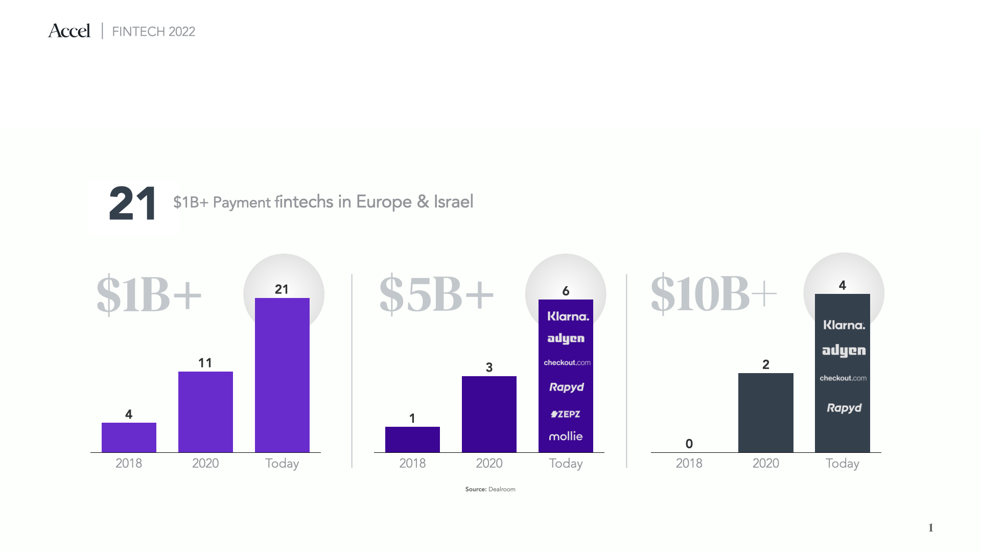 Accel Prepared Mind The European payment landscape and five